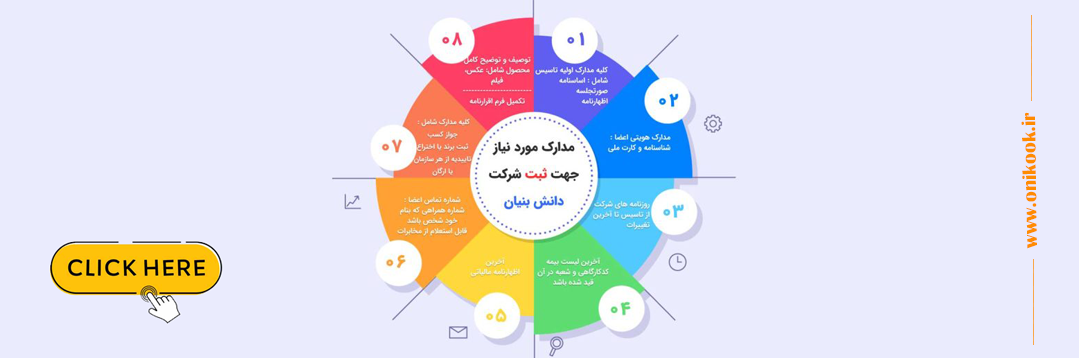 راهنمای کامل دریافت مجوز دانش‌بنیان